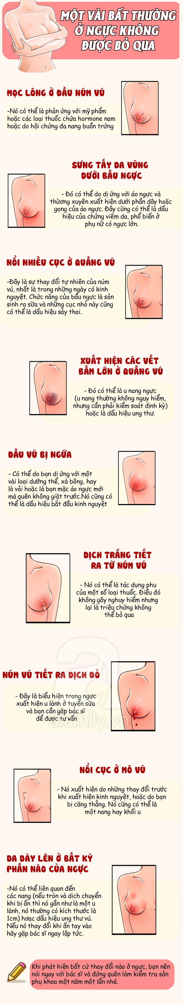 những bất thường ở ngực